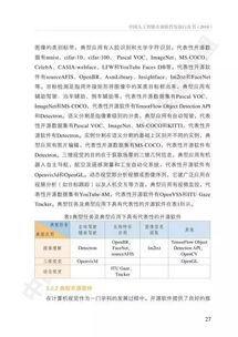 中國(guó)人工智能開(kāi)源軟件發(fā)展白皮書(shū) 人工智能基礎(chǔ)軟件開(kāi)發(fā)的機(jī)遇與挑戰(zhàn)