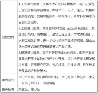 湖北荊門市發布高新技術產業“十四五”發展規劃，重點發展清潔能源產業
