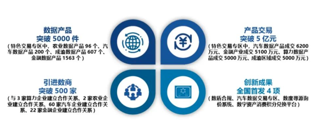 《重慶市互聯(lián)網(wǎng)發(fā)展報(bào)告（2023）》重磅發(fā)布 數(shù)字山城，智繪未來(lái)