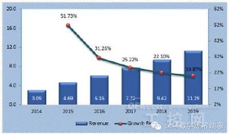 全球工業(yè)互聯(lián)網(wǎng)服務(wù)市場(chǎng) 發(fā)展格局、核心驅(qū)動(dòng)力與未來(lái)預(yù)測(cè)